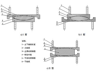 夏邑县建筑摩擦摆隔震支座分类、标记、规格