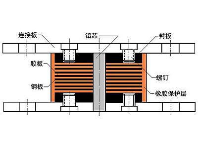 夏邑县抗震支座施工-普通板式橡胶支座厂家